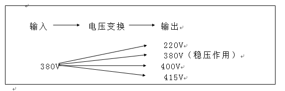 電壓變換